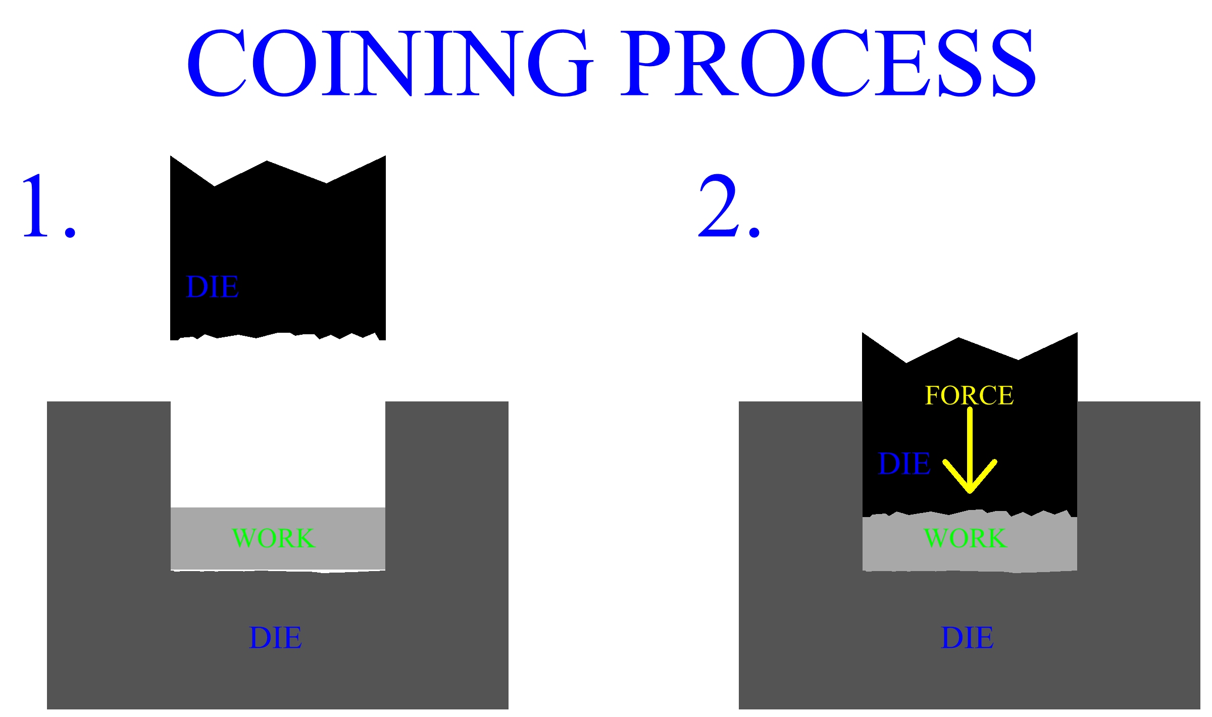 Metal Coining Forging Process CHISEN Forging In CHINA
